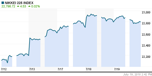 График индекса Nikkei-225 (Japan).