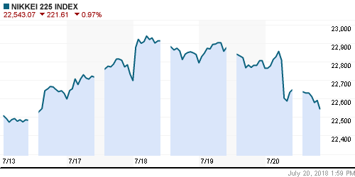 График индекса Nikkei-225 (Japan).