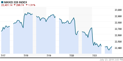 График индекса Nikkei-225 (Japan).