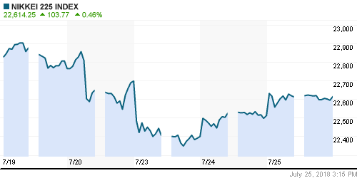 График индекса Nikkei-225 (Japan).