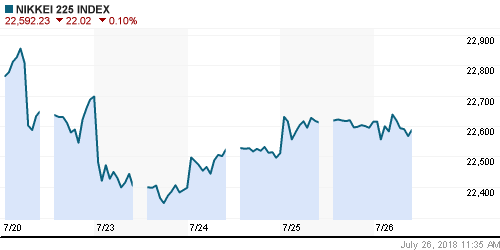 График индекса Nikkei-225 (Japan).