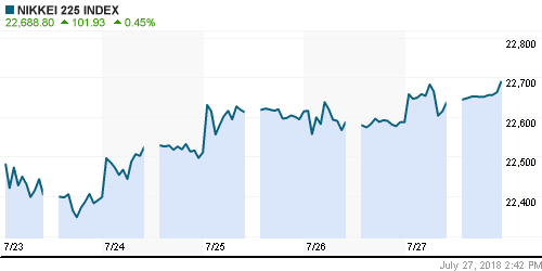 График индекса Nikkei-225 (Japan).