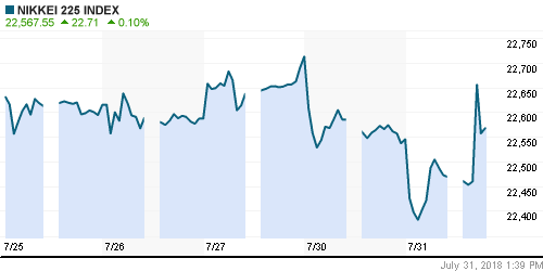 График индекса Nikkei-225 (Japan).