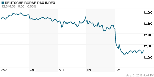 График индекса XETRA DAX.