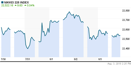 График индекса Nikkei-225 (Japan).