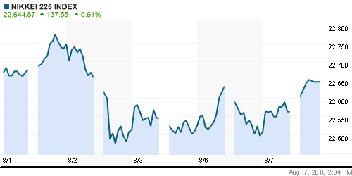 График индекса Nikkei-225 (Japan).