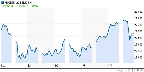 График индекса Nikkei-225 (Japan).