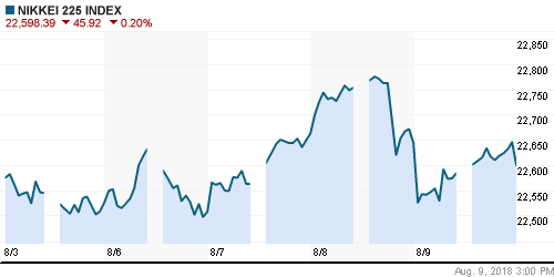 График индекса Nikkei-225 (Japan).