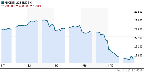 График индекса Nikkei-225 (Japan).