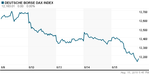 График индекса XETRA DAX.