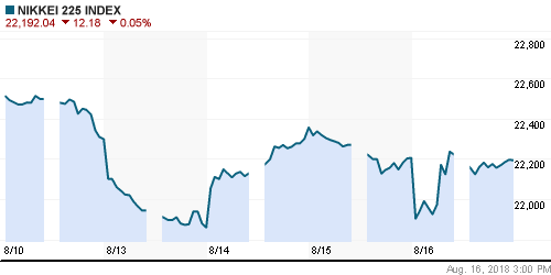 График индекса Nikkei-225 (Japan).