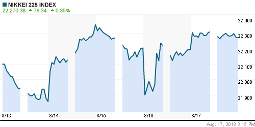 График индекса Nikkei-225 (Japan).