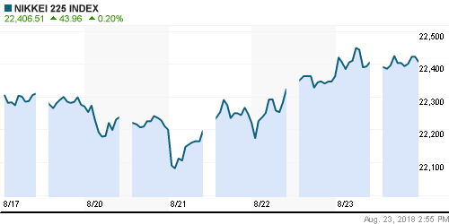 График индекса Nikkei-225 (Japan).