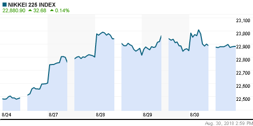 График индекса Nikkei-225 (Japan).