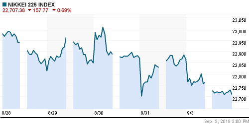 График индекса Nikkei-225 (Japan).