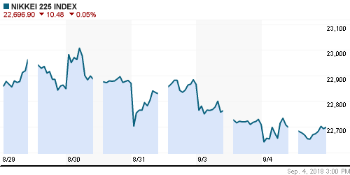 График индекса Nikkei-225 (Japan).