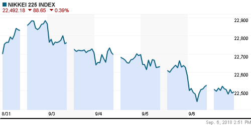 График индекса Nikkei-225 (Japan).