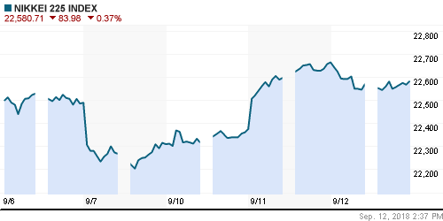 График индекса Nikkei-225 (Japan).