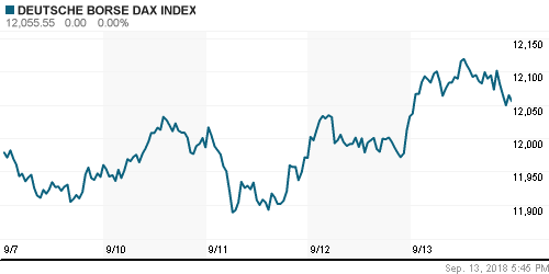 График индекса XETRA DAX.