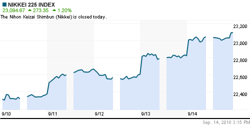 График индекса Nikkei-225 (Japan).