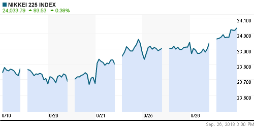 График индекса Nikkei-225 (Japan).