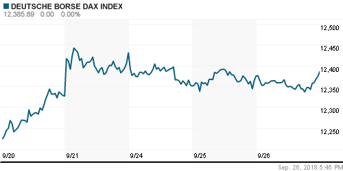 График индекса XETRA DAX.