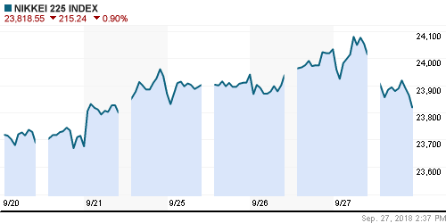 График индекса Nikkei-225 (Japan).