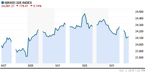 График индекса Nikkei-225 (Japan).