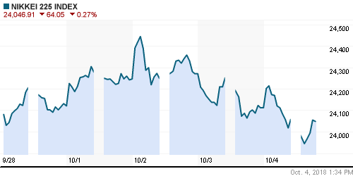 График индекса Nikkei-225 (Japan).