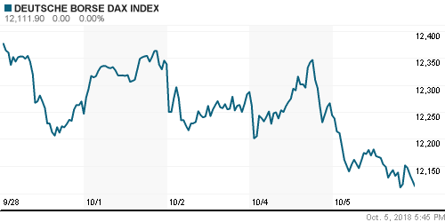 График индекса XETRA DAX.