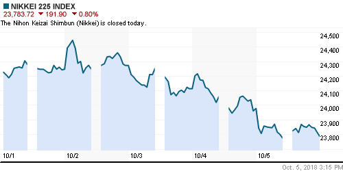 График индекса Nikkei-225 (Japan).