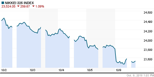 График индекса Nikkei-225 (Japan).