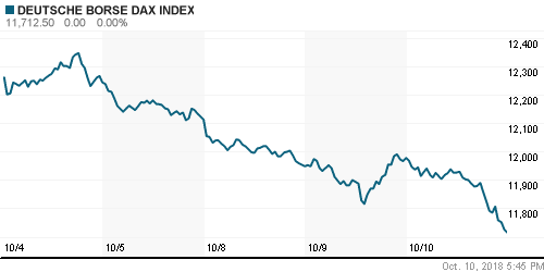 График индекса XETRA DAX.