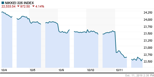 График индекса Nikkei-225 (Japan).