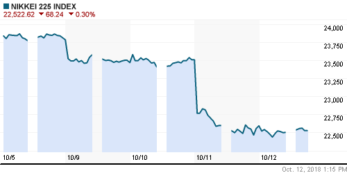 График индекса Nikkei-225 (Japan).