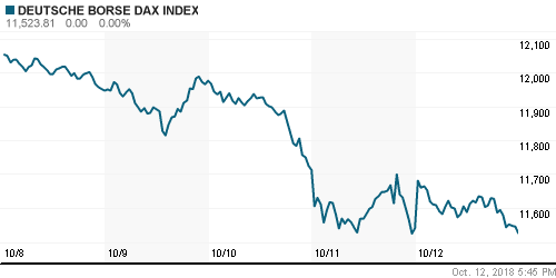 График индекса XETRA DAX.