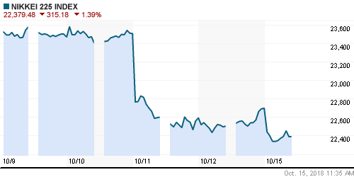 График индекса Nikkei-225 (Japan).