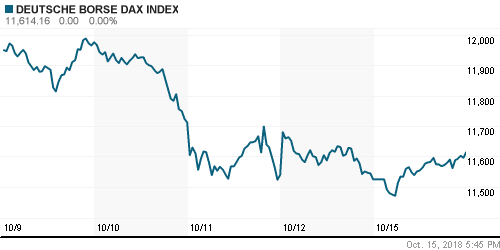 График индекса XETRA DAX.