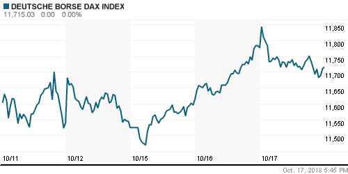 График индекса XETRA DAX.