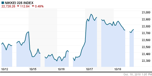 График индекса Nikkei-225 (Japan).