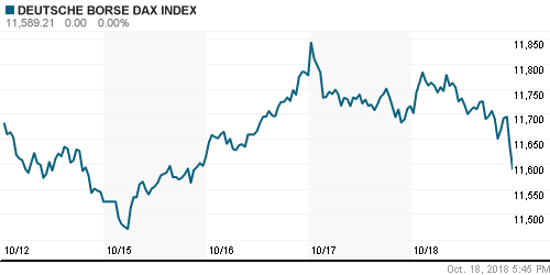 График индекса XETRA DAX.