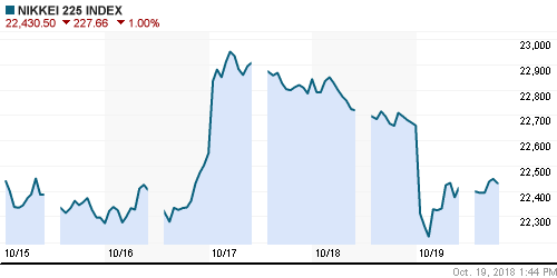 График индекса Nikkei-225 (Japan).