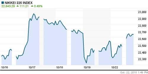 График индекса Nikkei-225 (Japan).