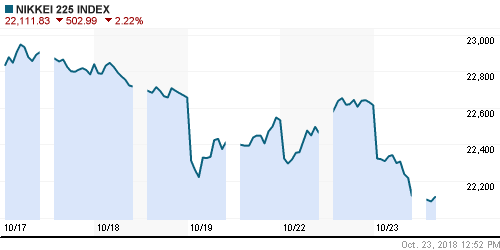 График индекса Nikkei-225 (Japan).