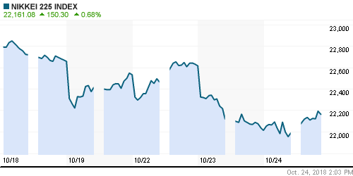 График индекса Nikkei-225 (Japan).