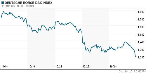 График индекса XETRA DAX.