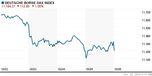 График индекса XETRA DAX.