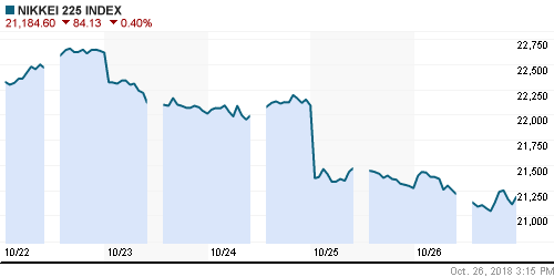 График индекса Nikkei-225 (Japan).