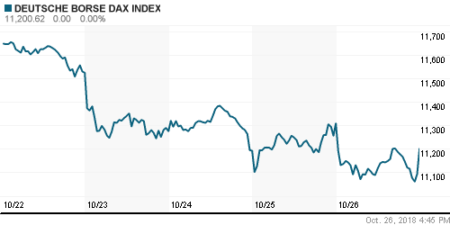 График индекса XETRA DAX.