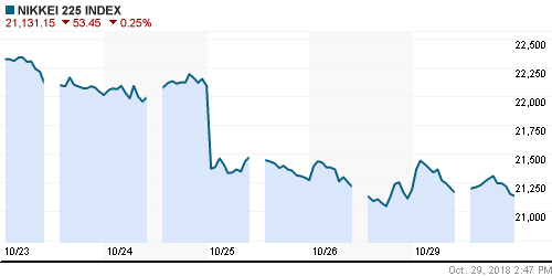 График индекса Nikkei-225 (Japan).